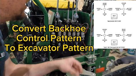 iso controls mini excavator|john deere backhoe controls diagram.